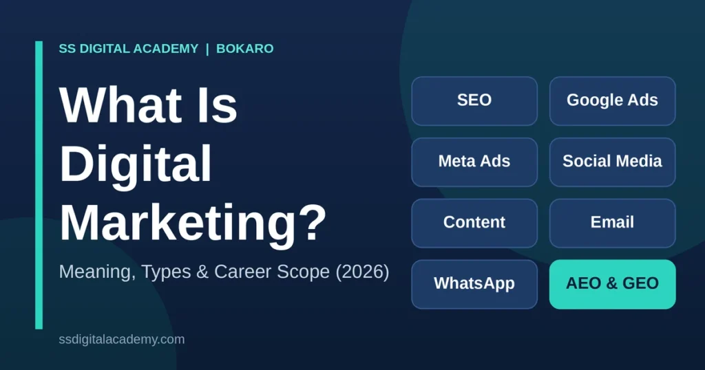 Infographic showing the main types of digital marketing: SEO, Google Ads, Meta Ads, social media, content, email, WhatsApp, and AEO and GEO