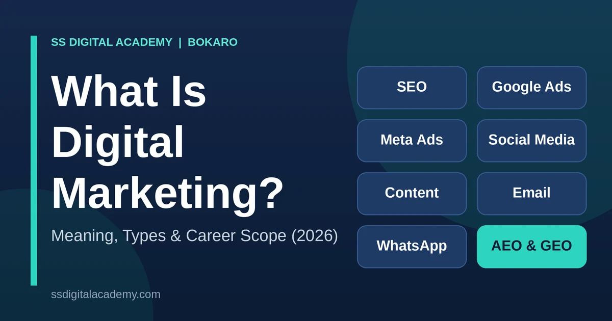 Infographic showing the main types of digital marketing: SEO, Google Ads, Meta Ads, social media, content, email, WhatsApp, and AEO and GEO